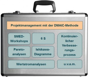 Lean Six-Sigma Online Kongress