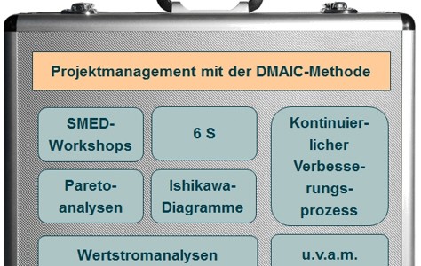 Lean Six-Sigma Online Kongress