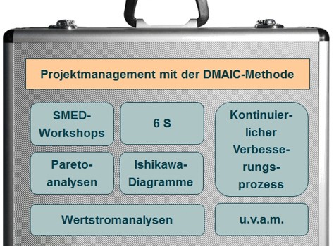 Lean Six-Sigma Online Kongress