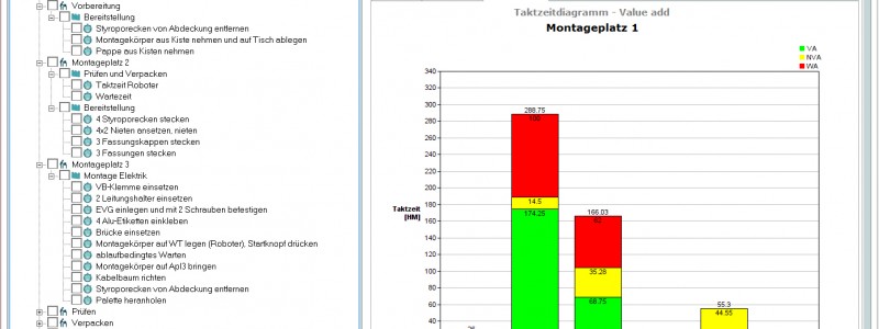 Zeitdaten mit Zeitbausteinen modellieren