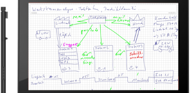 Wertstromanalyse - einfach, effizient, übersichtlich