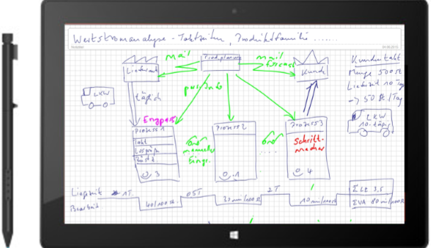 Wertstromanalyse - einfach, effizient, übersichtlich
