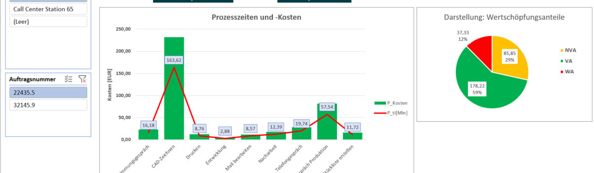 Dashboard für Ergebnisse aus Zeitaufnahmen und Videoanalyse