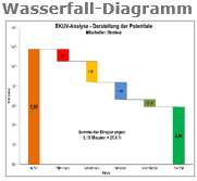 TimeStudy T1 Wasserfalldiagramm