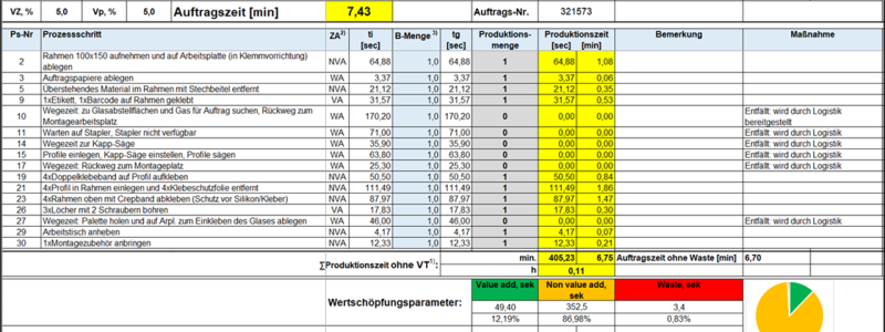 Turbodatenermittlung
